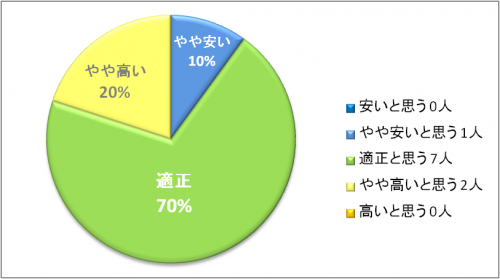 第1回実技指導アンケート表2