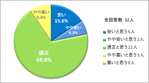 第2回鍼灸治療セミナー図2