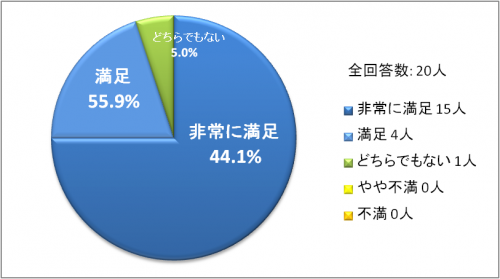 第3回実技指導アンケート表1