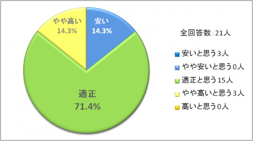 第3回実技指導アンケート表2