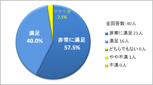 第3回鍼灸治療セミナー図1