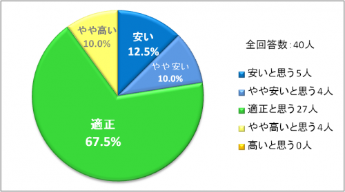 第3回鍼灸治療セミナー図2