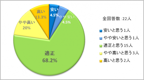 第2回実技指導アンケート表2